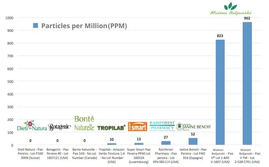 Pao pereira comparison chart